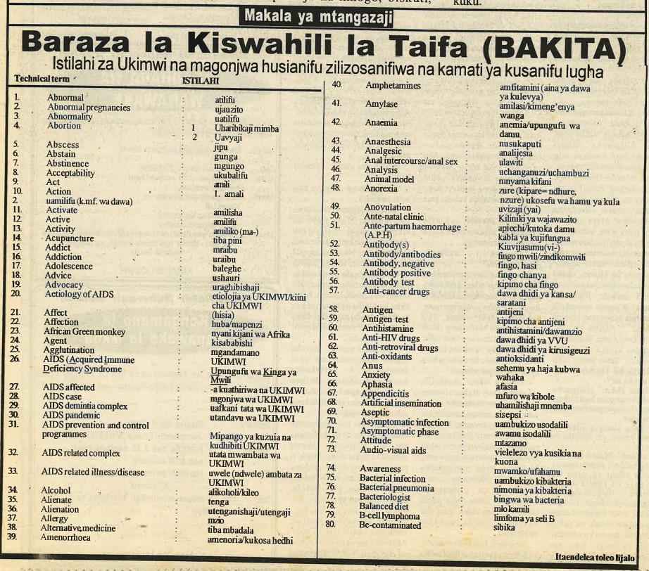 (Source: Annuur 25-27 March 2003)